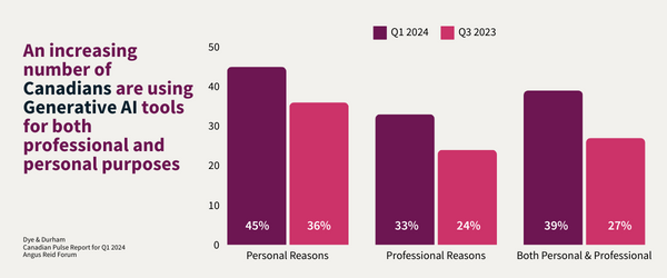 The Brief issue 1 - Pulse report CAN Q1 24